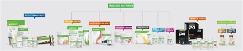 herbalife products | HlifeIndia