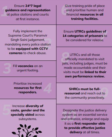 India Justice Report 2022 - INSIGHTS IAS - Simplifying UPSC IAS Exam Preparation