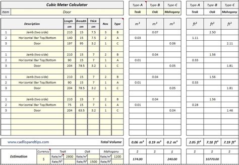 Cubic Meter Conversion Chart