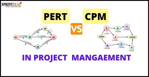 PERT Vs CPM In Project Management | by Sprintzeal | Medium