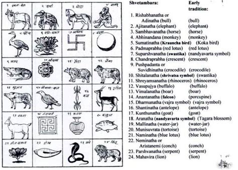 Jeevraksha-Kolkata: 24 Jain Symbol | Jain, Jainism, Symbols