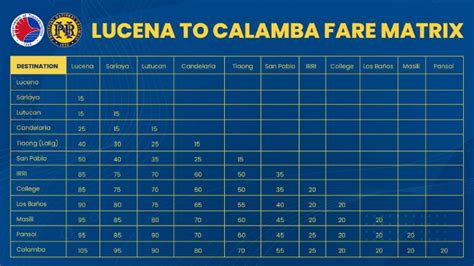 Lucena to Calamba Fare Matrix - Jon to the World Blog