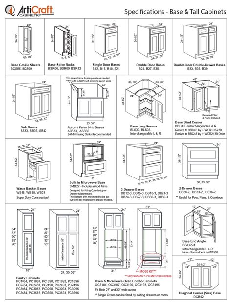 Cabinet Specifications - 405 Cabinets & Stone | Modular kitchen cabinets, Kitchen layout plans ...