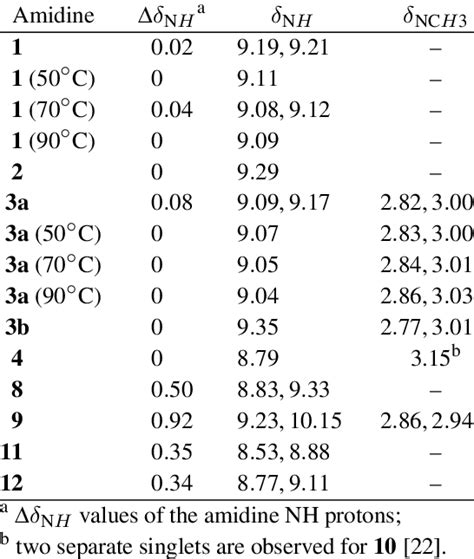 Dependence of ∆δ NH on hydrogen bonding strength | Download Table