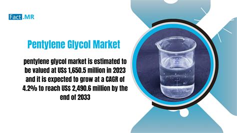 Pentylene Glycol Market: Growth, Trends, and Industry Analysis - Newstrail