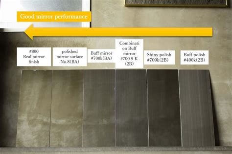 Differences in the appearance of the stainless steel mirror finish | Design Metal Library