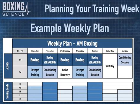 PLANNING YOUR TRAINING WEEK - Boxing Science