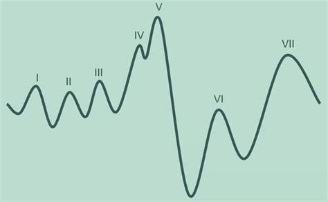 What is Auditory Brainstem Response (ABR) Testing? | Interacoustics