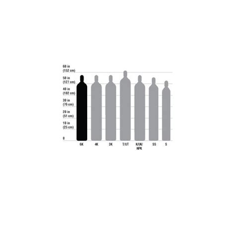 Gas Bottle: Nitrogen Gas Bottle Sizes