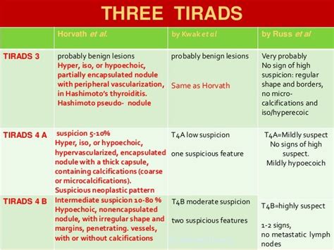 TIRADS (thyroid nodule imaging reporting and data system) Dr Ahmed E…