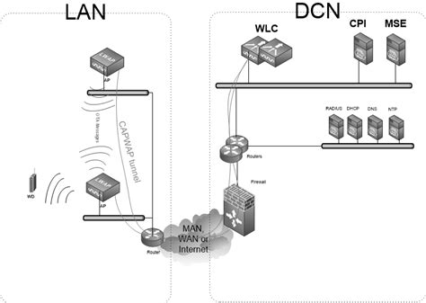 20+ wireless lan diagram - ShonaigMamoon