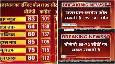 Fact Check: Are Exit Polls For Rajasthan Out? Old Survey Falsely Circulated As 2023 Results ...