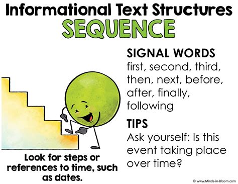 FREE Informational Text Structures Handout and Poster - Minds in Bloom