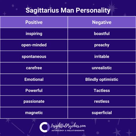 Sagittarius Man: Love, Personality Traits & More