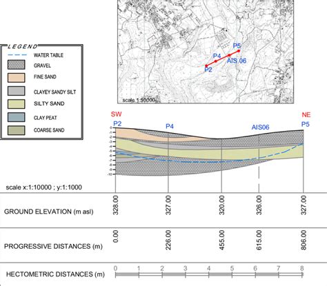 Geological cross section | Download Scientific Diagram