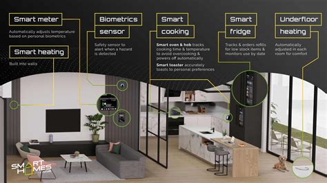 The Future Of Smart Home Technology | Blog | Rointe UK