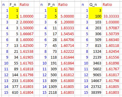 Generalizing and Summing the Fibonacci Sequence – The Math Doctors