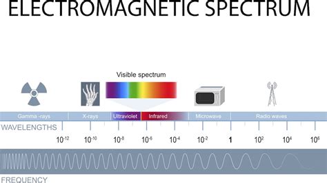 What Are Microwaves? | Live Science