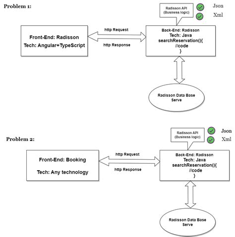 Postman-API Testing for beginners - CodenBox AutomationLab