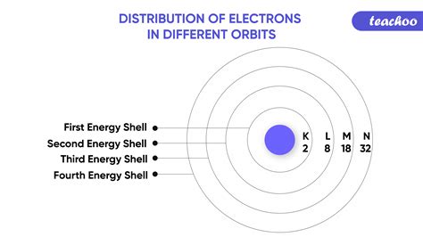 Orbital Diagram For Elements