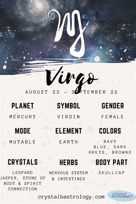 Virgo Zodiac Sign | Astrology virgo, Virgo quotes, Virgo zodiac