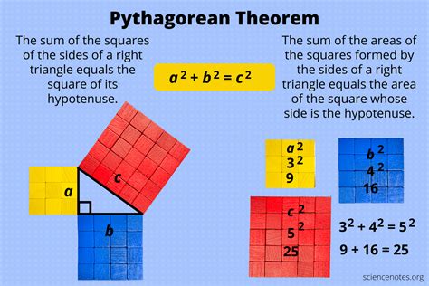 Pythagorean Theorem - Definition, Formula, Problems