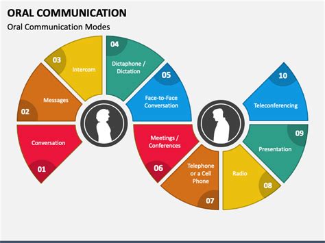 Oral Communication PowerPoint Template and Google Slides Theme