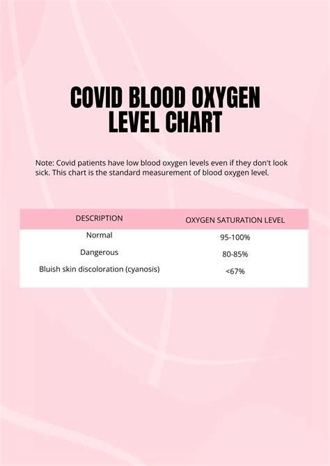 Oxygen Saturation Levels Chart – NBKomputer