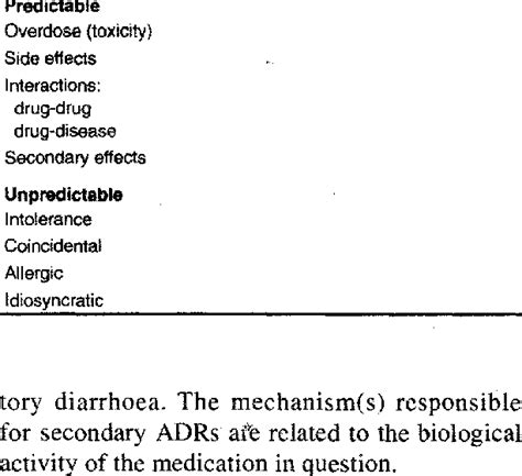 Classification of adverse drug reactions I8 . 10 ,11j | Download Table