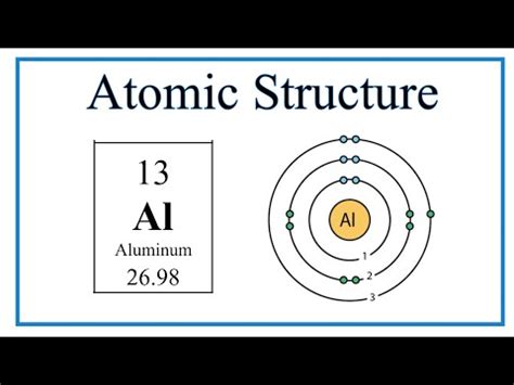 Atomic Structure (Bohr Model) for Aluminum (Al) - YouTube