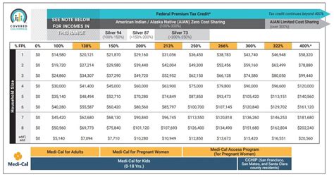 Ca 2024 Sdi Rates Table - Wynne Karlotte