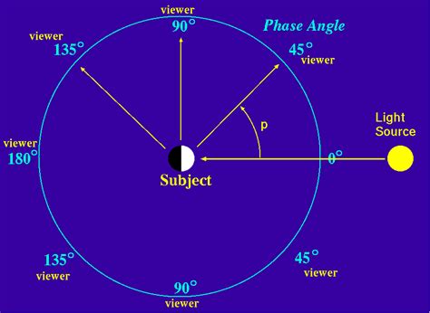 3) Lighting, Clarkvision.com