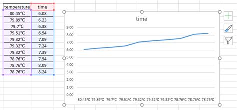 Excel Trying to make temperature vs. time graph but not coming out ...