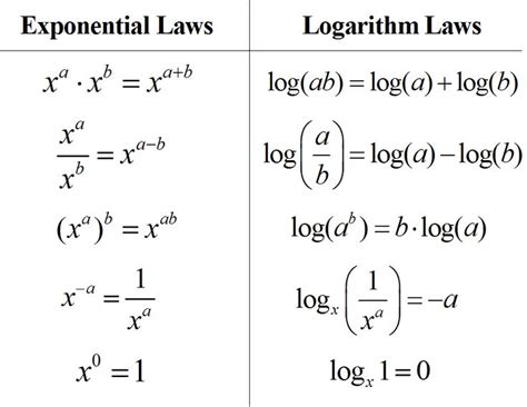 Logarithmic Quotes. QuotesGram