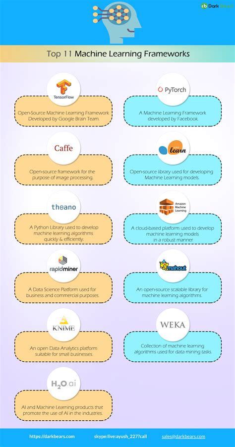 Machine Learning Frameworks | Machine learning, Machine learning ...