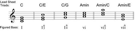 Lead Sheet Triads - Ultimate Music Theory