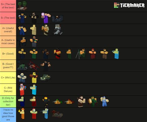 Roblox Tower Battles Best Towers Tier List Tier Maker - vrogue.co