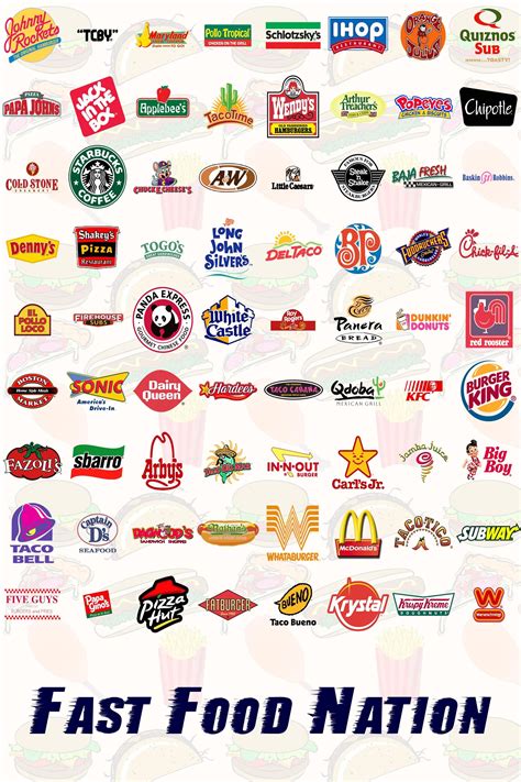 Fast Food Logos Without Names Uk