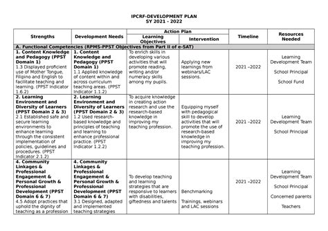 Ipcrf Development Plan 2022 Sample - Image to u