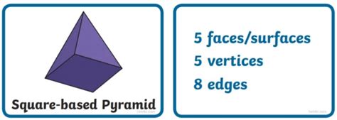 What is a Square Based Pyramid? - Answered - Teaching Wiki