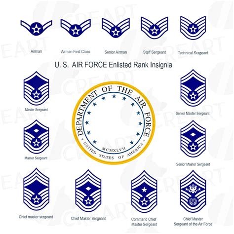 US Air Force Enlisted Rank Insignia Vector Collection. United - Etsy