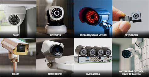 Types of CCTV Devices - Trans66