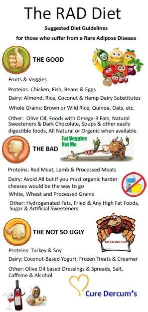 The RAD Diet | Lipedema diet, Lipedema, Quick diet