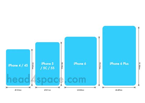 iPhone 4, 5, 6 and iPhone 6 Plus Screen Dimensions - HEAD4SPACE