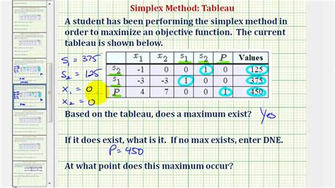 Ex: Simplex Method - Interpret the Final Tableau - YouTube