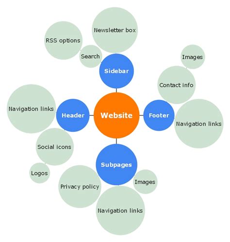 Spider Diagram Template Free Example Figjam - Riset