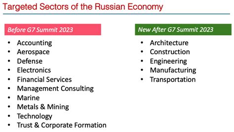 G7 Summit 2023 Summary - TradeSecure