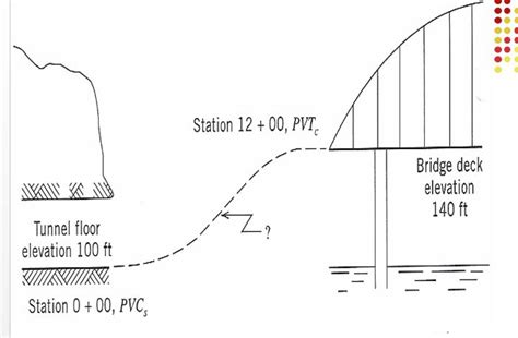 Solved Combination Vertical Curve Example Problem An | Chegg.com