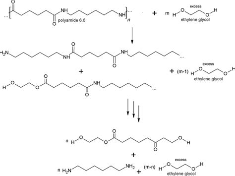 Probable products of polyamide 6.6 decomposition caused by the reaction... | Download Scientific ...