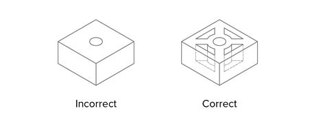 Injection molding: the manufacturing & design guide | 3D Hubs | Injection moulding process ...